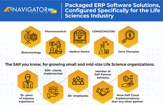 Packaged ERP Software for Life Sciences Organizations