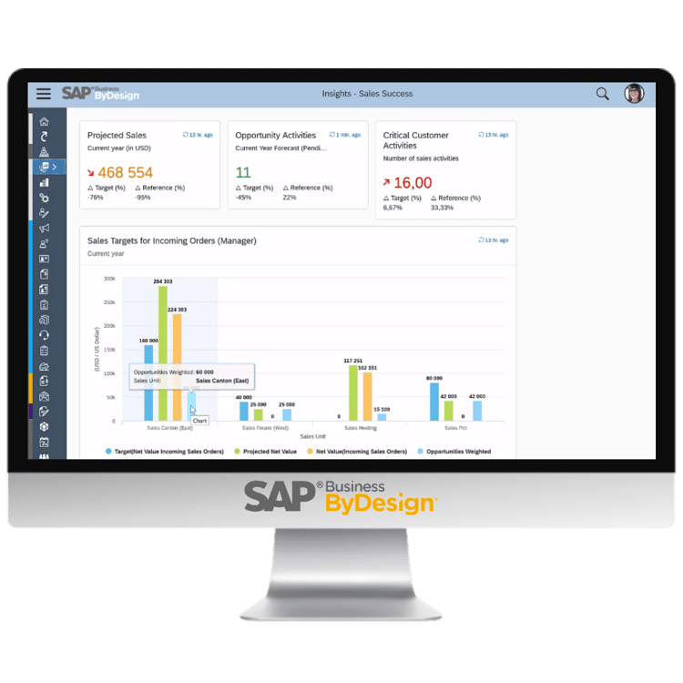SAP Business ByDesign is for small to midsize companies with $25 to 500 million in annual revenue. 