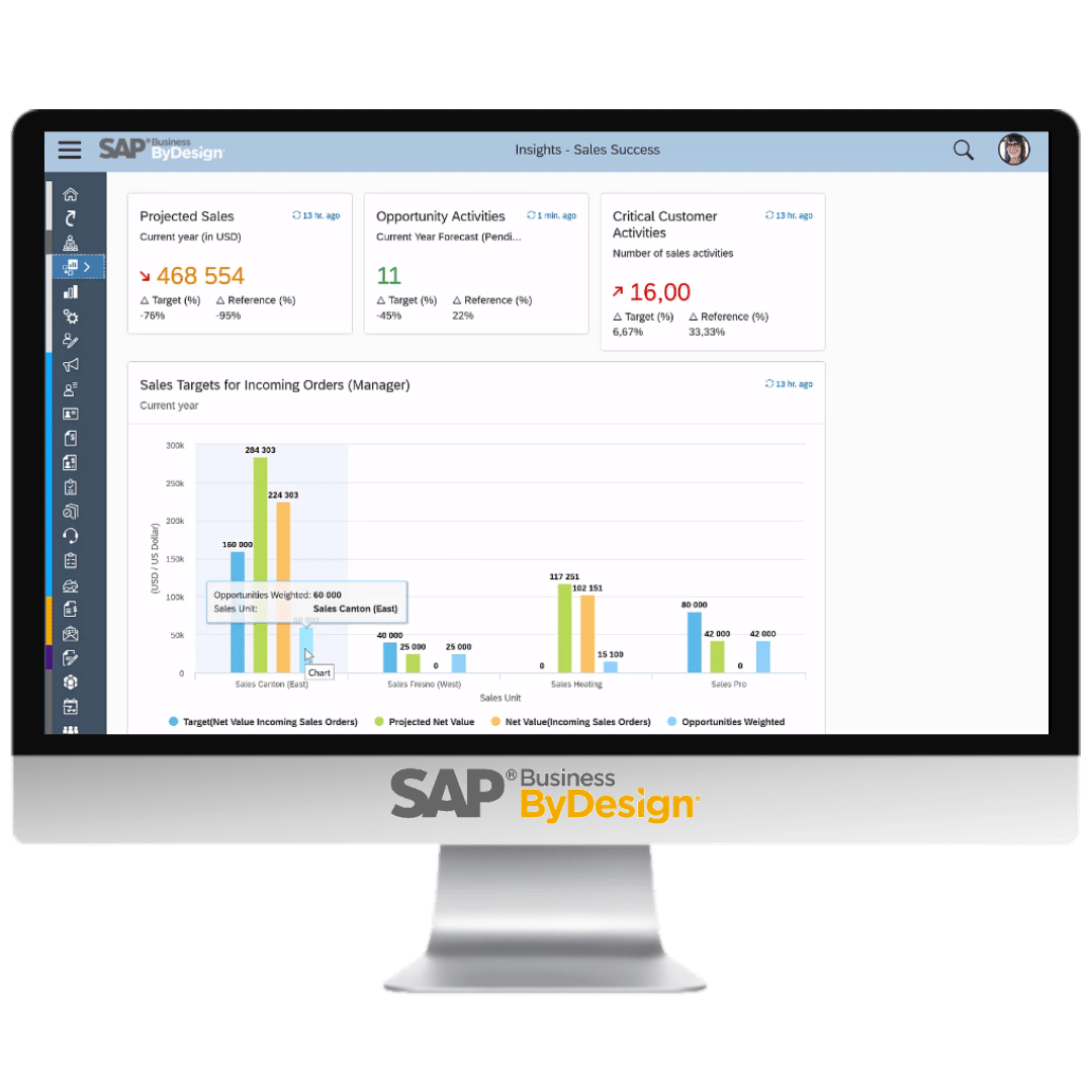 Take a look inside SAP Business ByDesign 