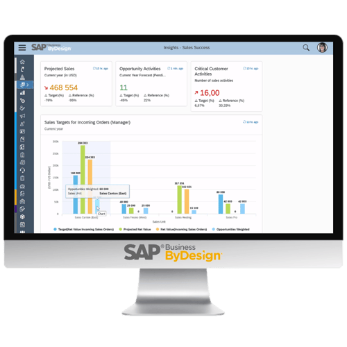 SAP Business ByDesign is for small to midsize companies with $25 to 500 million in annual revenue. 