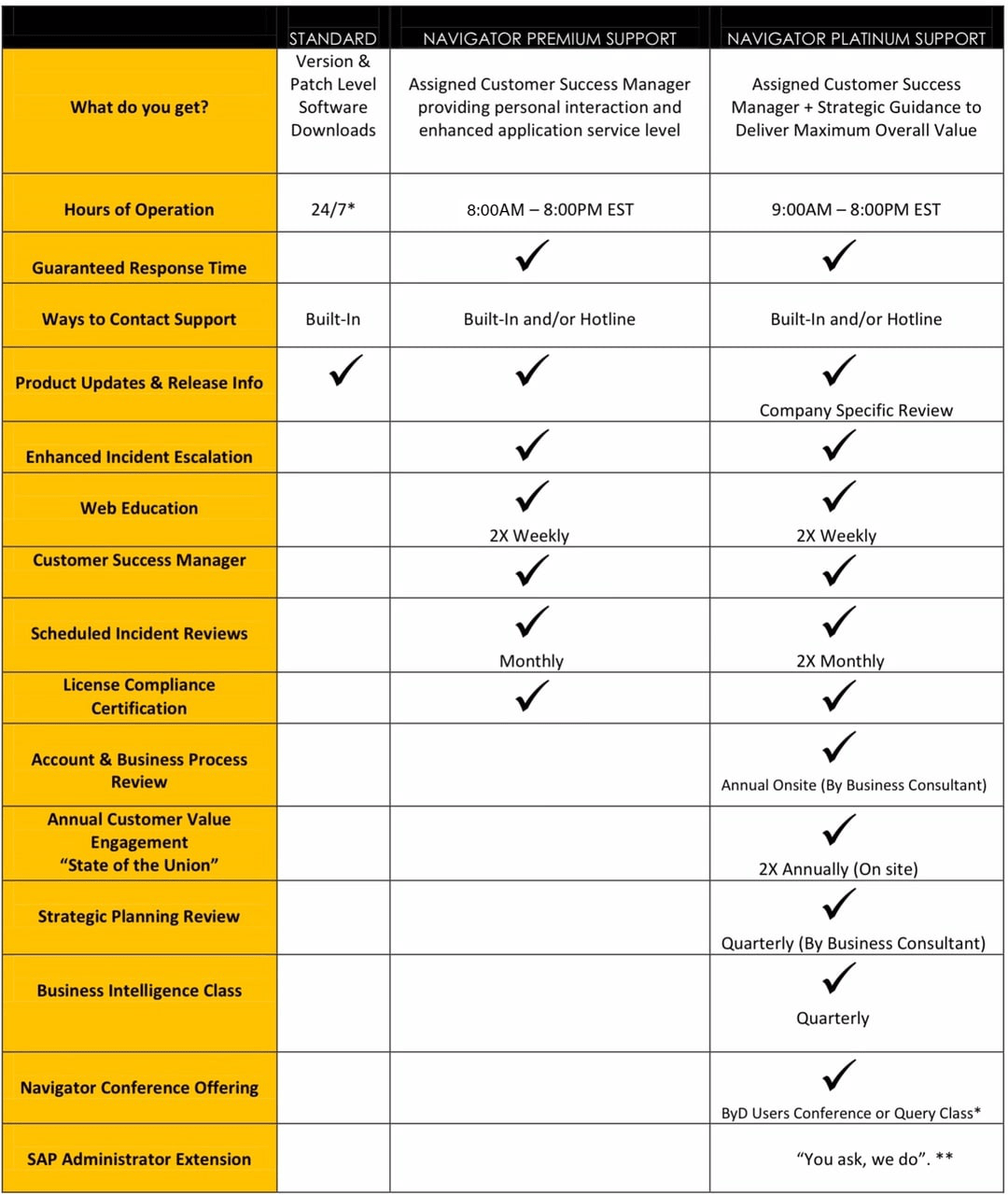 Customer-Care-Support-Table-2-min-min