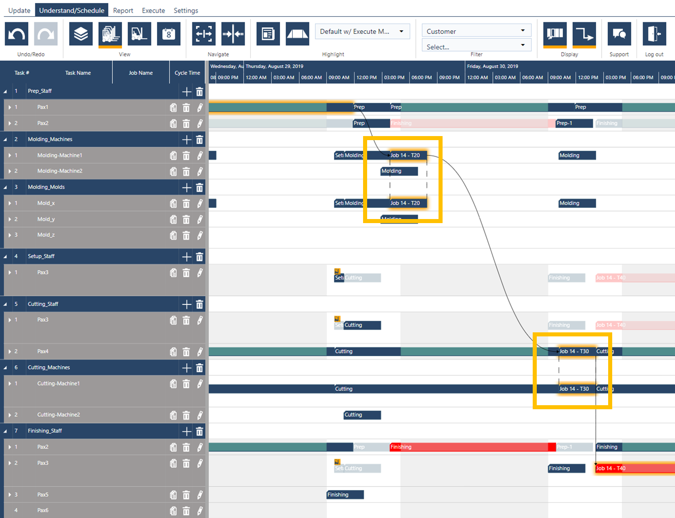 Enhanced Production scheduling capabilities