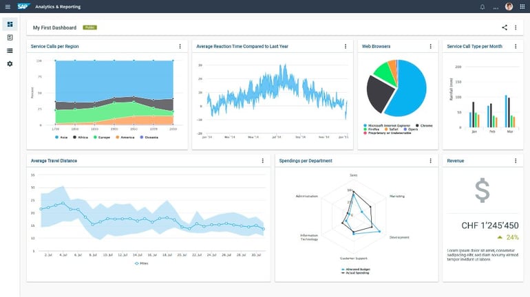 Field Service Management helps manage high-volume warehouse operations.