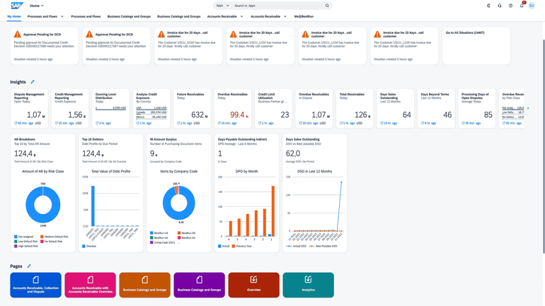 A financial dashboard from SAP Cloud ERP.