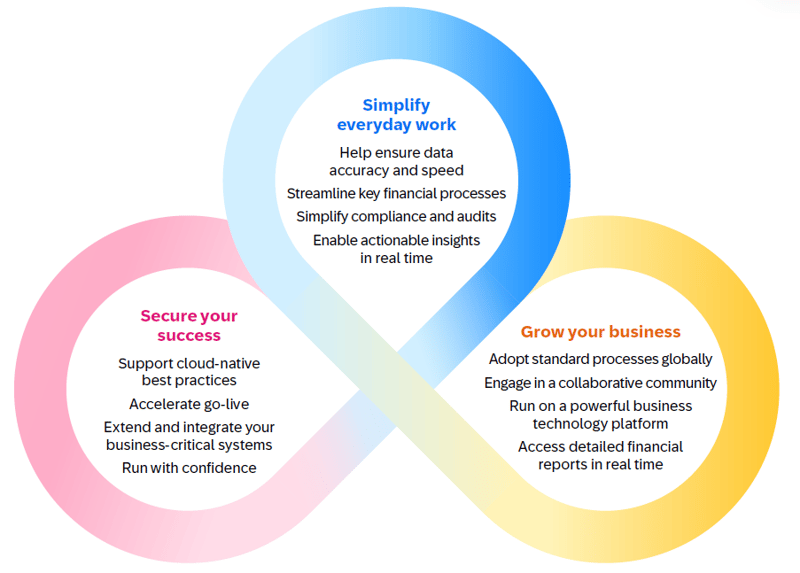 The benefits of future-proof ERP for industrial manufacturing companies.