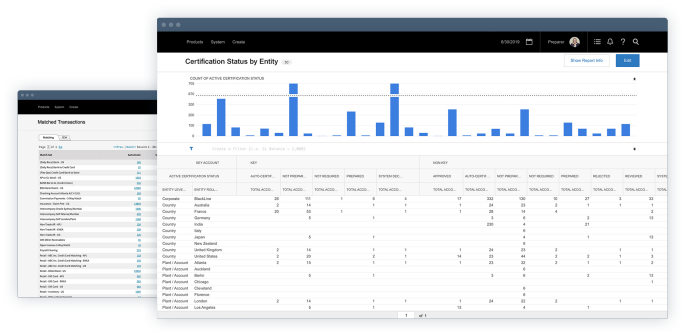 Intercompany Management in SAP Cloud ERP