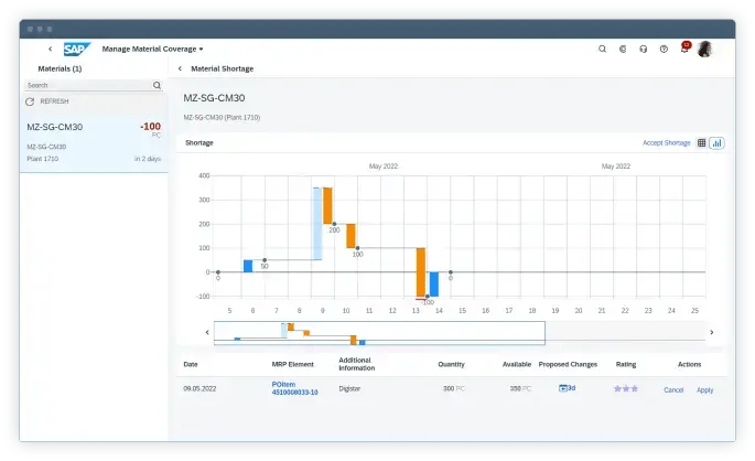 Make to Order dashboard in SAP Cloud ERP