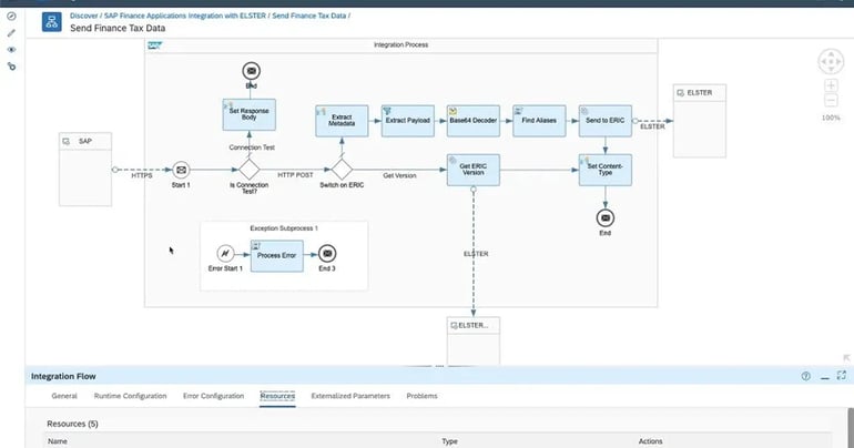 Easy drag and drop interface for SAP Business Technology Platform.