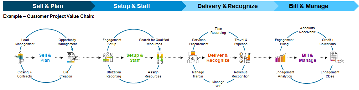 Professional-Services_Value Chain