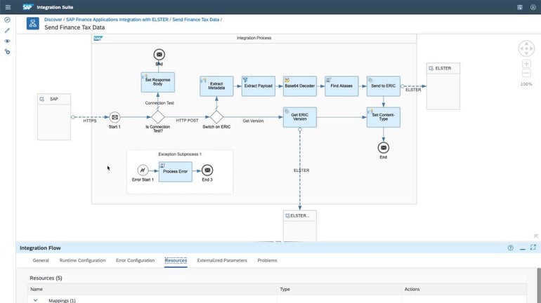 SAP Integration BTP Dashboard Drag and drop functionality