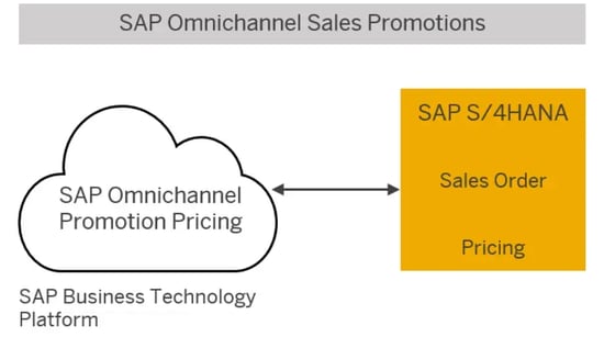 SAP Omnichannel Sales Promotion