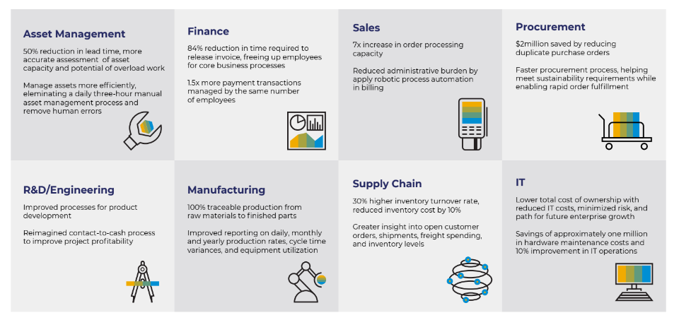 SAP S4 Business Benefits