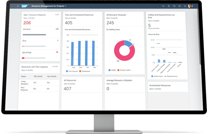 SAP Cloud ERP dashboard for R&D.