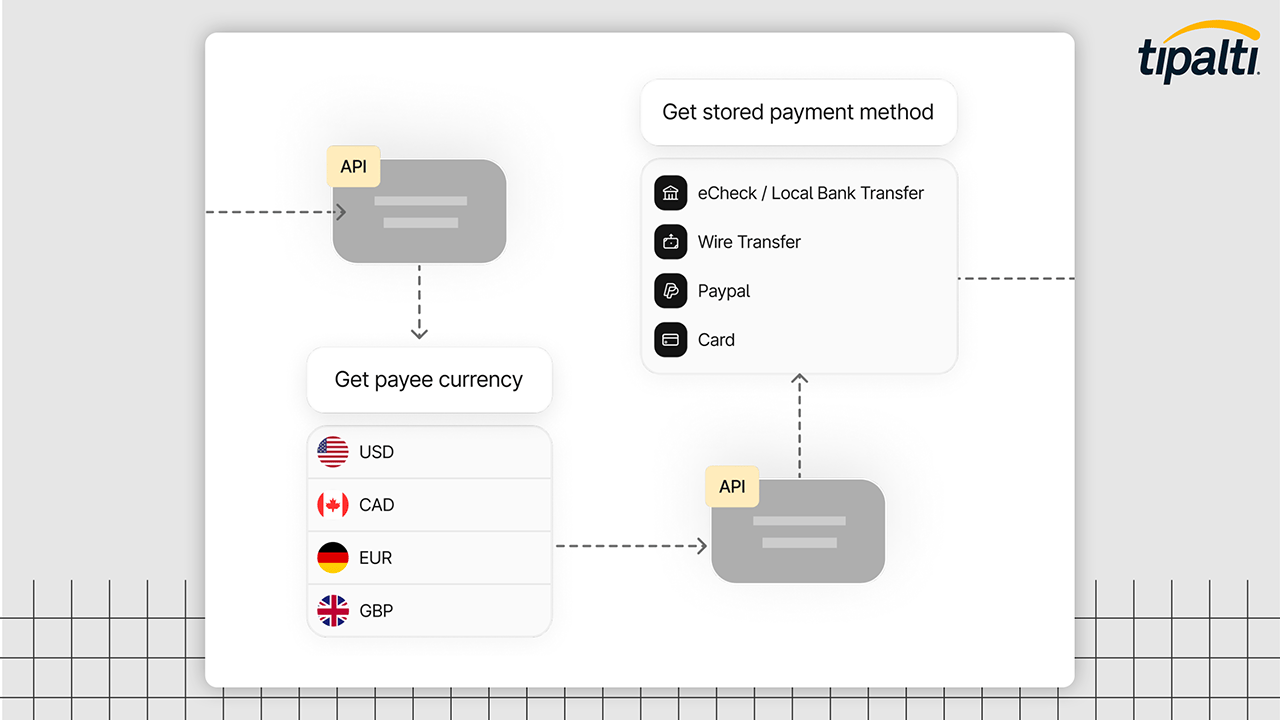 SAP Tipalti Listing3