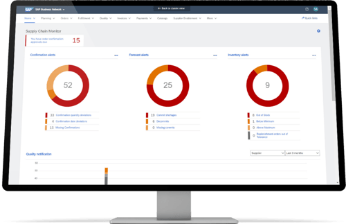 SAP connected supply chain dashboard