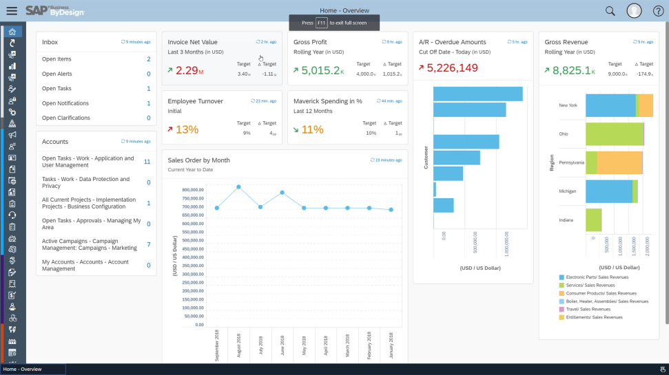 SAPBusinessByDesign_Dashboard-screen
