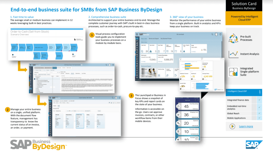 SAP ByDesign Solution Card, read this quick facts. 