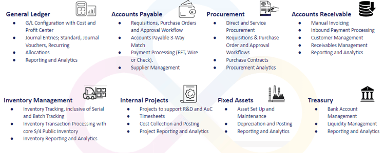 The S/4HANA Public, R&D/Clinical Stage Industry Package