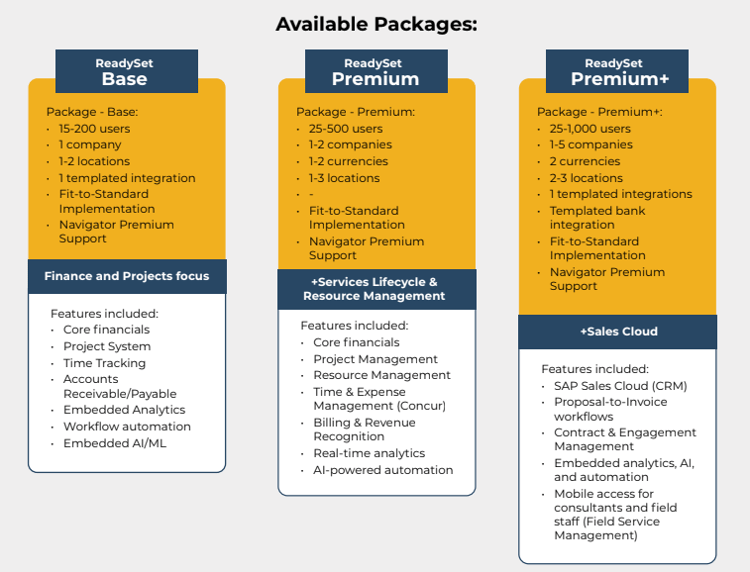 SAP Cloud ERP available packages for professional service firms.
