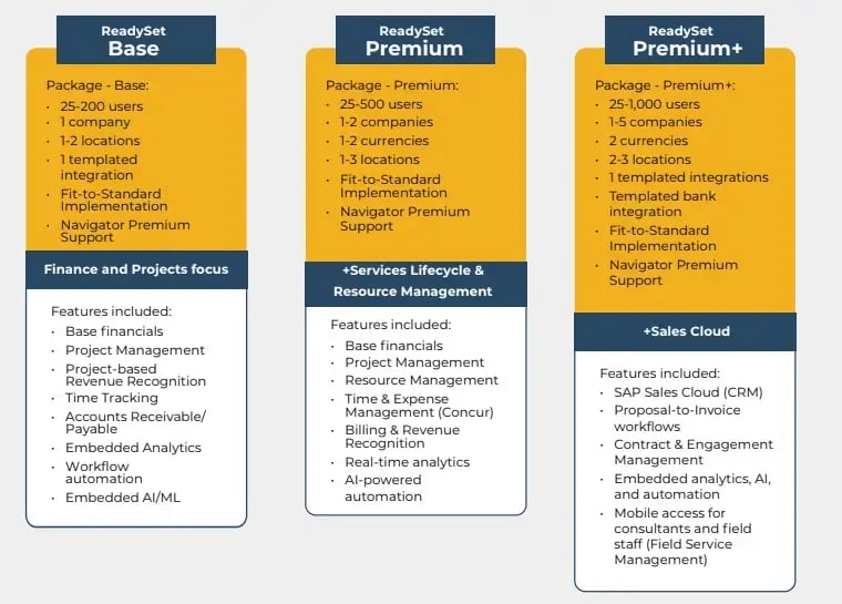SAP Cloud ERP available packages for professional service firms.