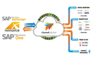 ChannelAdvisor Integration