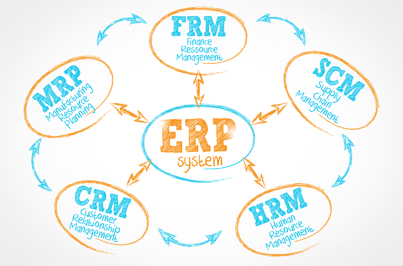 Erp stands for