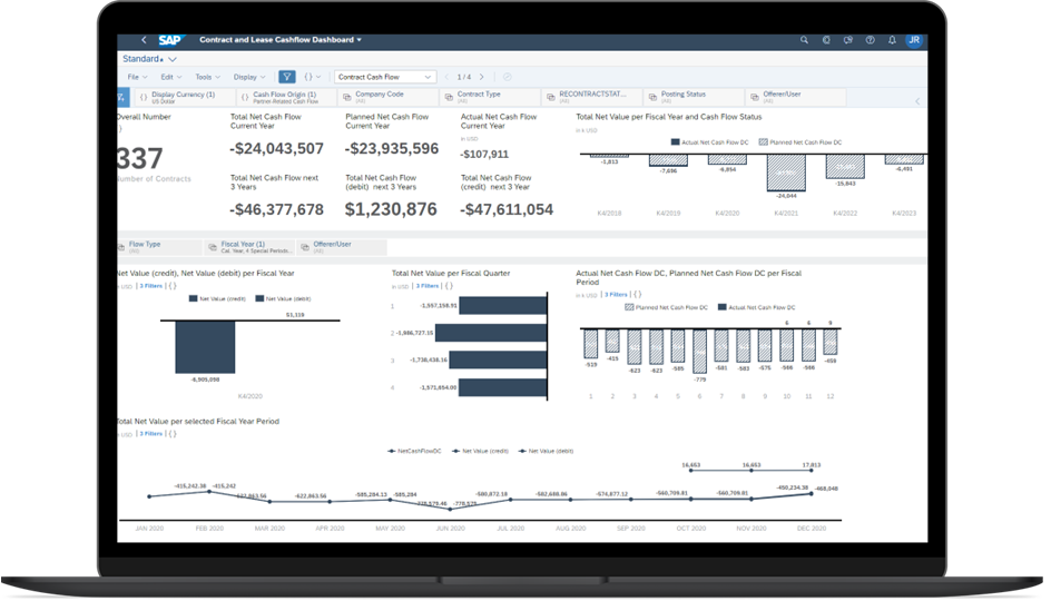 SAP S4HANA Cloud, Public Edition Dashboard Cockpit